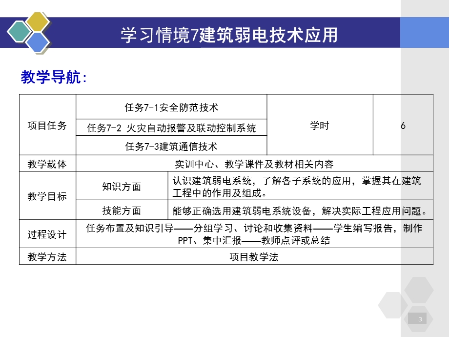 学习情境7建筑弱电系统a.ppt_第3页