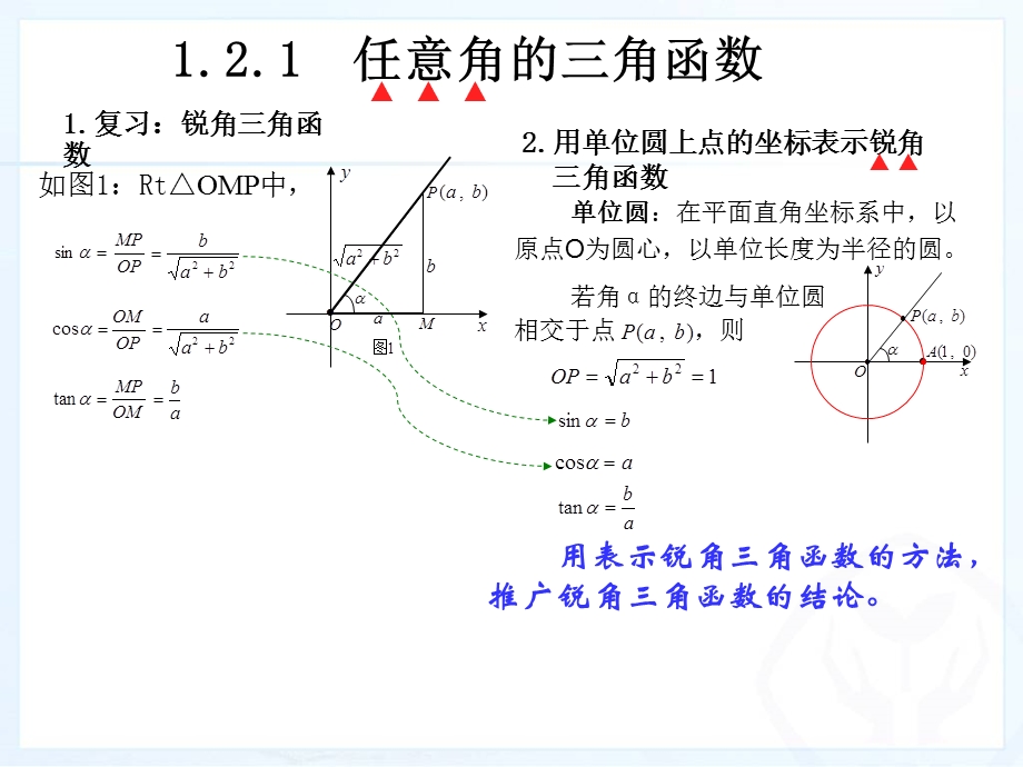 任意角的三角函数第一课时.ppt_第1页