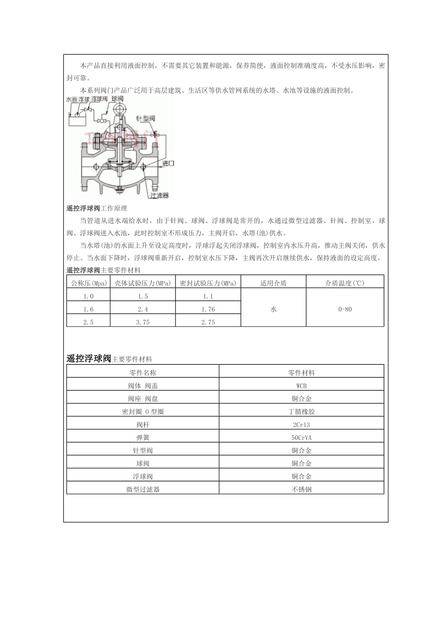 【整理】锁闭控制阀.doc_第2页