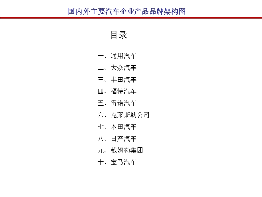 国内外主要汽车企业产品品牌架构.ppt_第1页