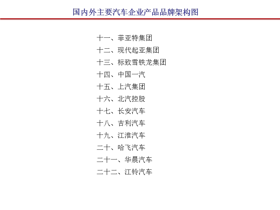 国内外主要汽车企业产品品牌架构.ppt_第2页