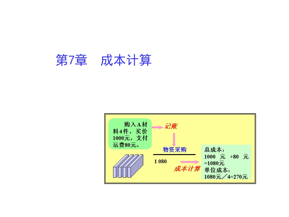 成本计算-会计基础.ppt_第1页