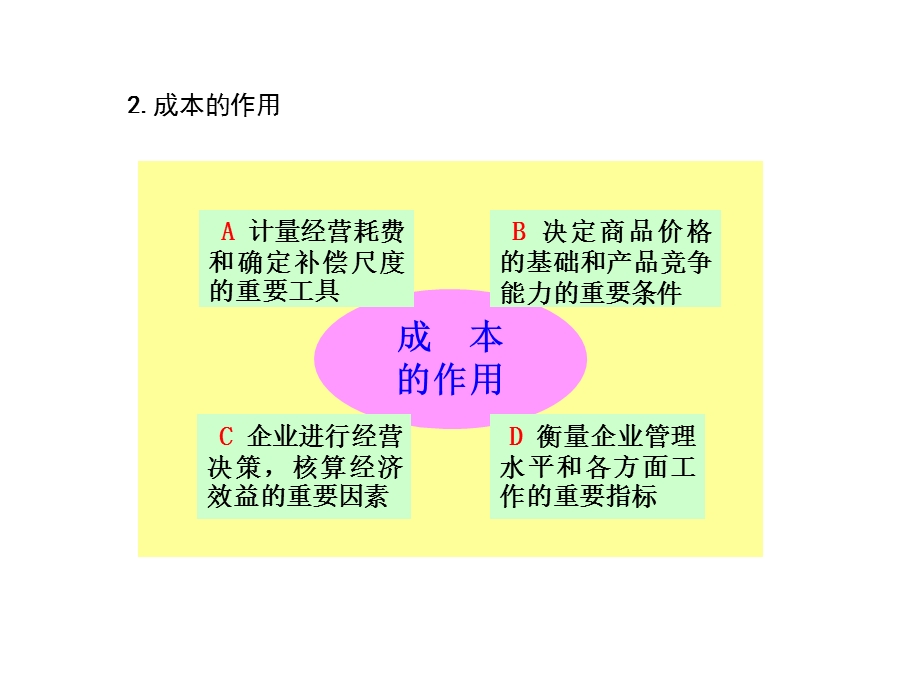 成本计算-会计基础.ppt_第3页