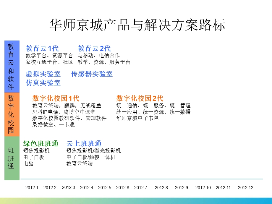 数字化校园华师京城解决方案.ppt_第2页