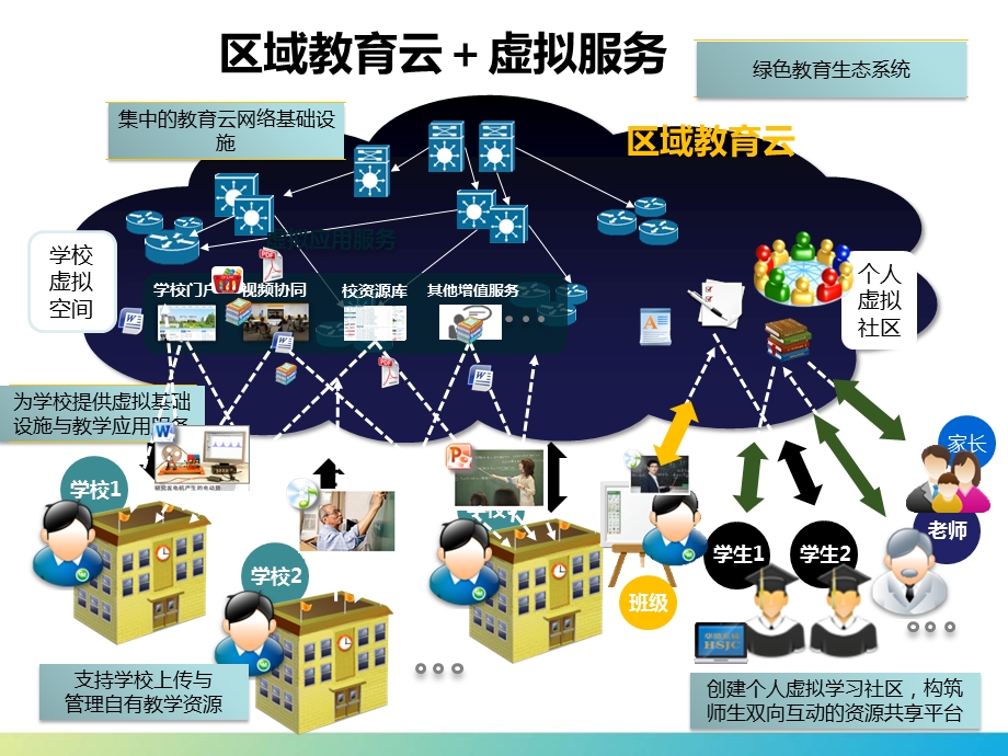 数字化校园华师京城解决方案.ppt_第3页