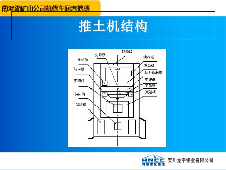 推土机工作原理及结构.ppt_第3页