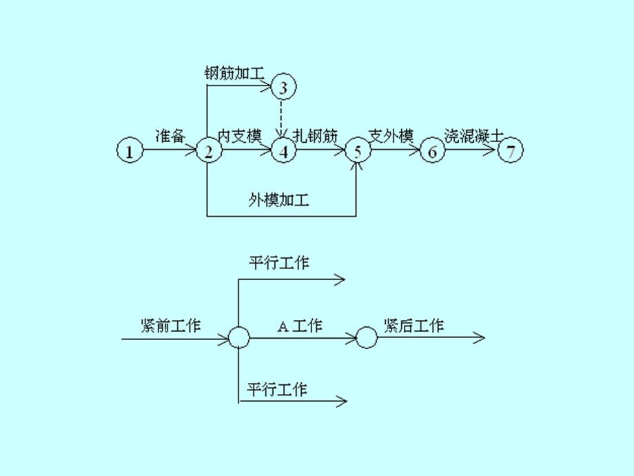 工程预算及管理.ppt_第3页