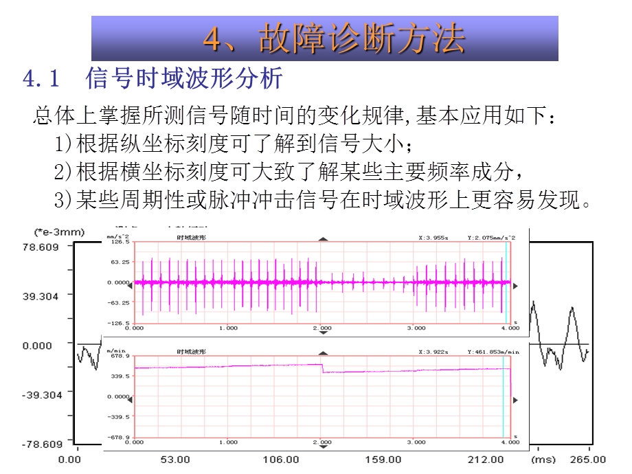 故障诊断方法的研究.ppt_第2页