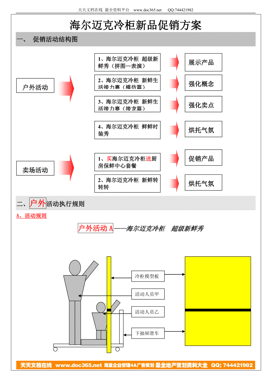 海尔迈克冷柜新品促销方案.DOC_第1页