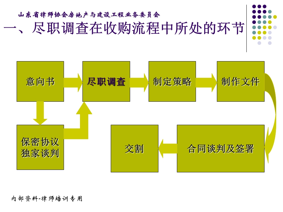 房地产收购项目法律尽职调查.ppt_第3页