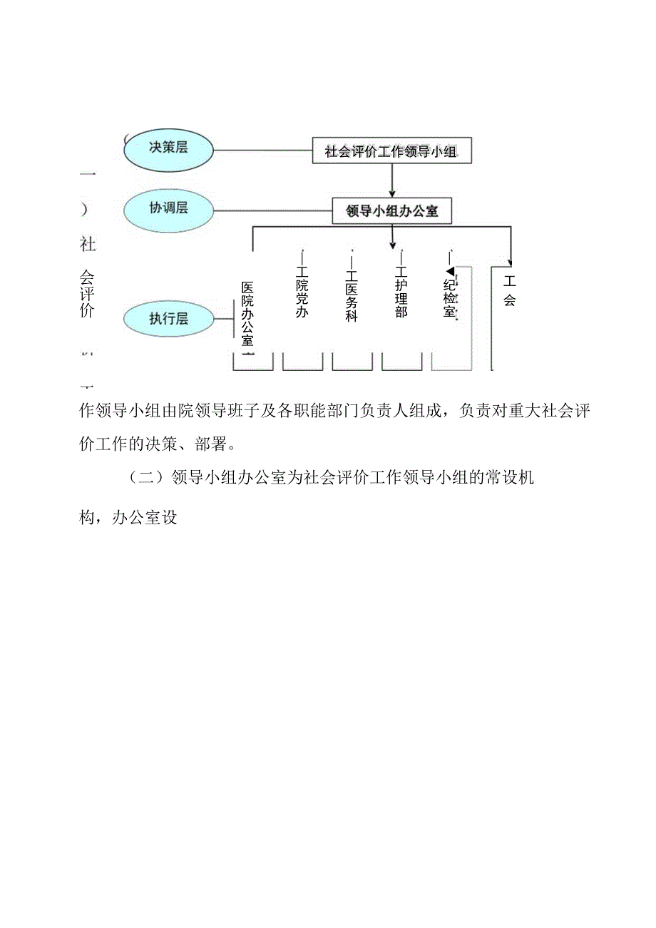 ××医院社会评价质量控制体系与数据库.docx_第2页