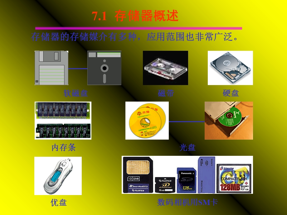 数字电路逻辑设计第七章半导体存储器.ppt_第2页