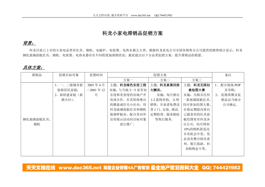 滞销品促销.doc_第1页