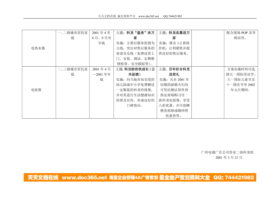 滞销品促销.doc_第2页