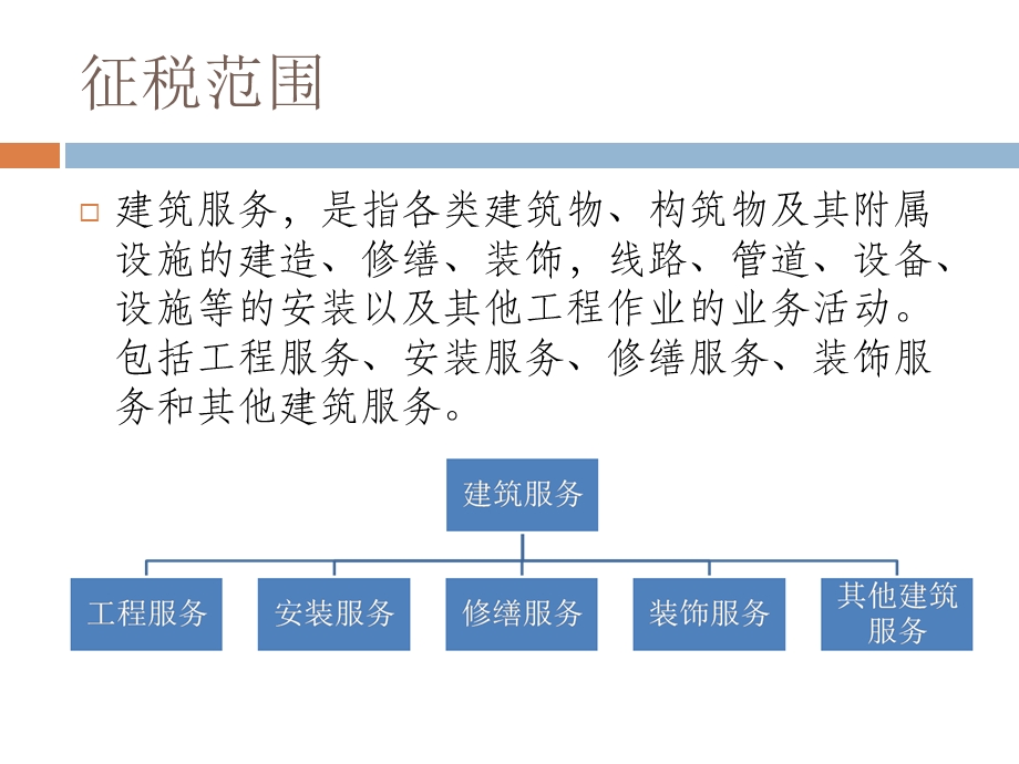 建筑业外管证专题-纳税人学堂.ppt_第2页