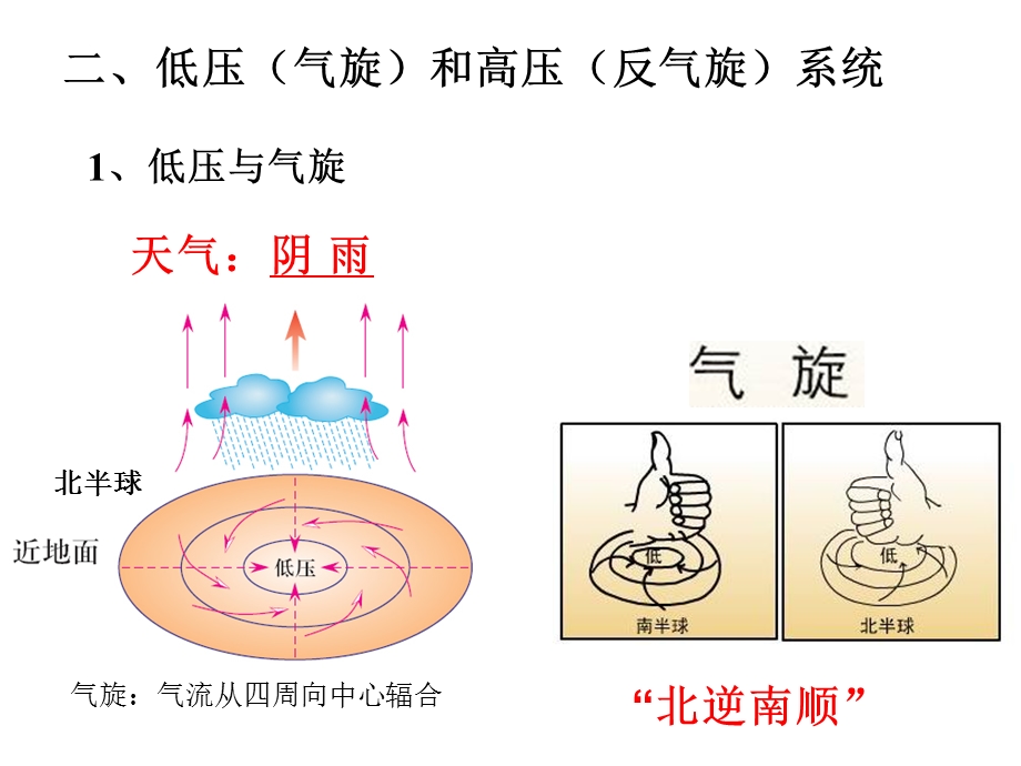 常见天气系统低压气旋高压反气旋好用.ppt_第3页