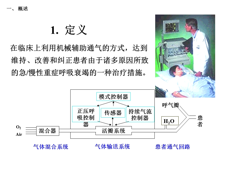 机械通气的临床与发展.ppt_第3页