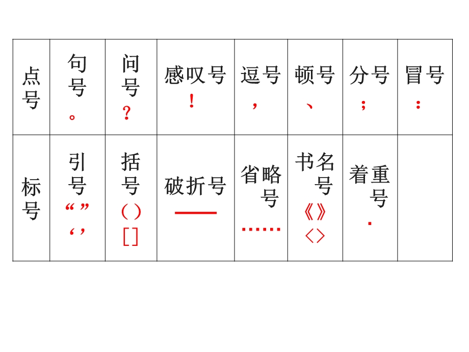 标点符号用法详解及训练.ppt_第3页