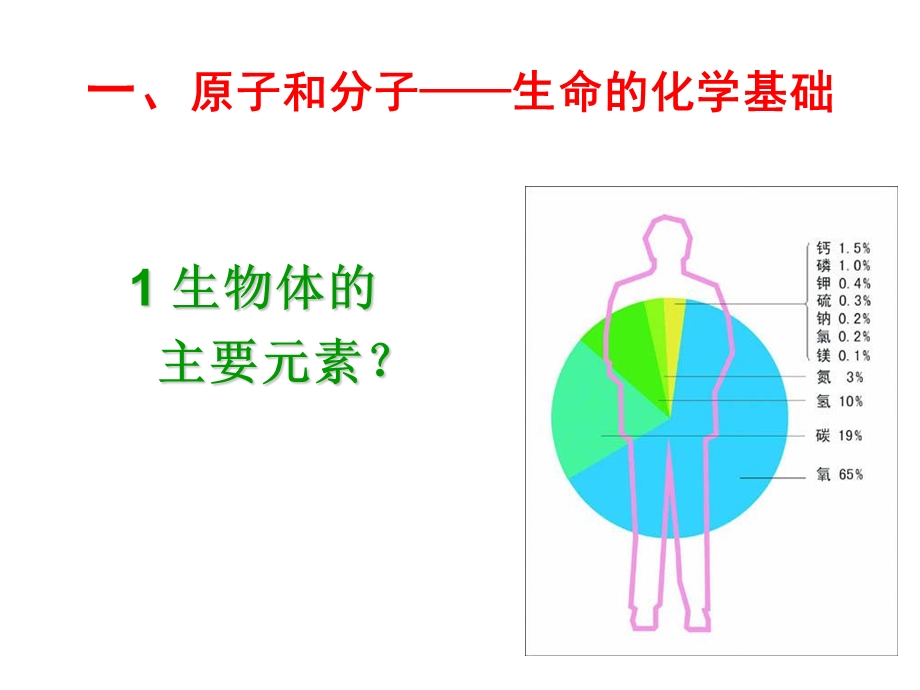 生物的化学组成生科.ppt_第2页