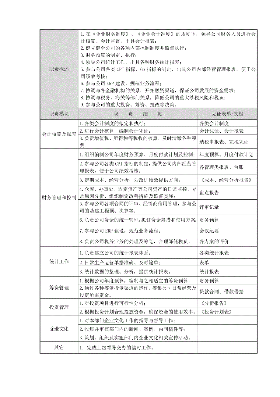 财务中心岗位说明书.doc_第3页