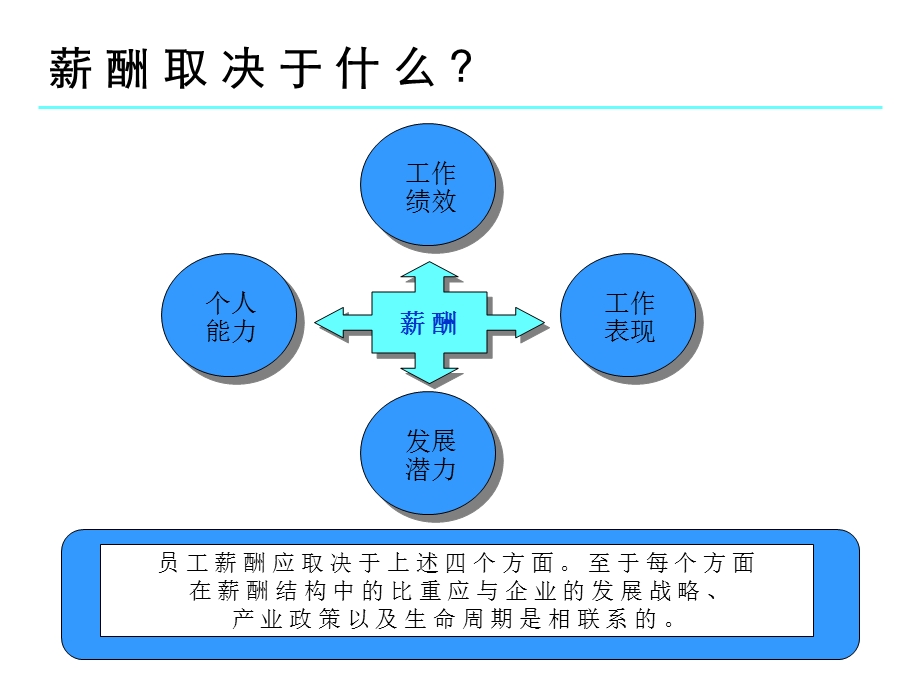 激励性薪酬体系的有效设计.ppt_第3页