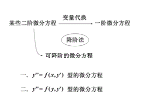 济大学高等数学第六版第七章第五节可降阶的高阶微.ppt