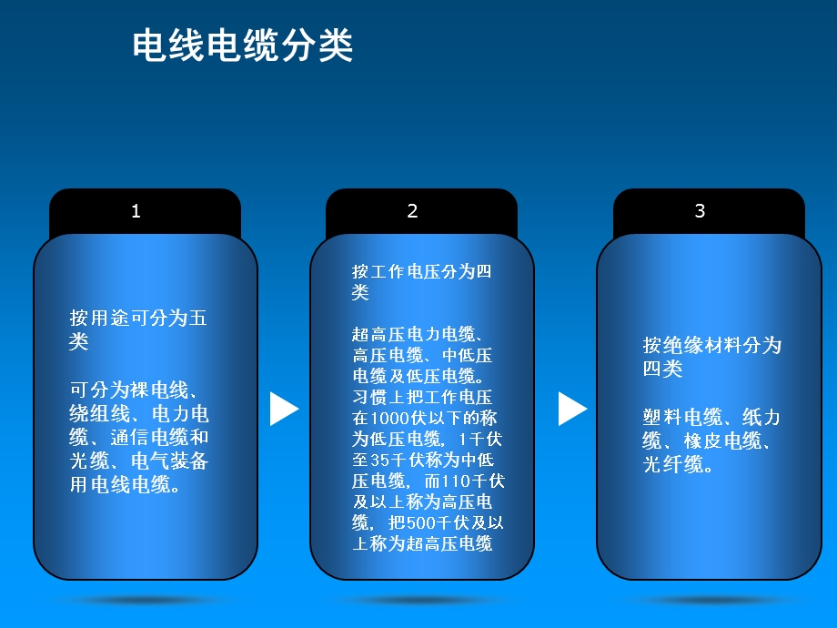 电力电缆规格识别及用途结构认知.ppt_第3页
