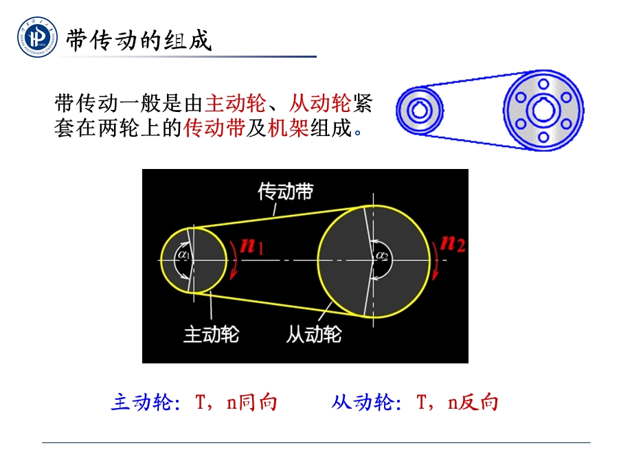 机械设计带传动经典课件.ppt_第3页