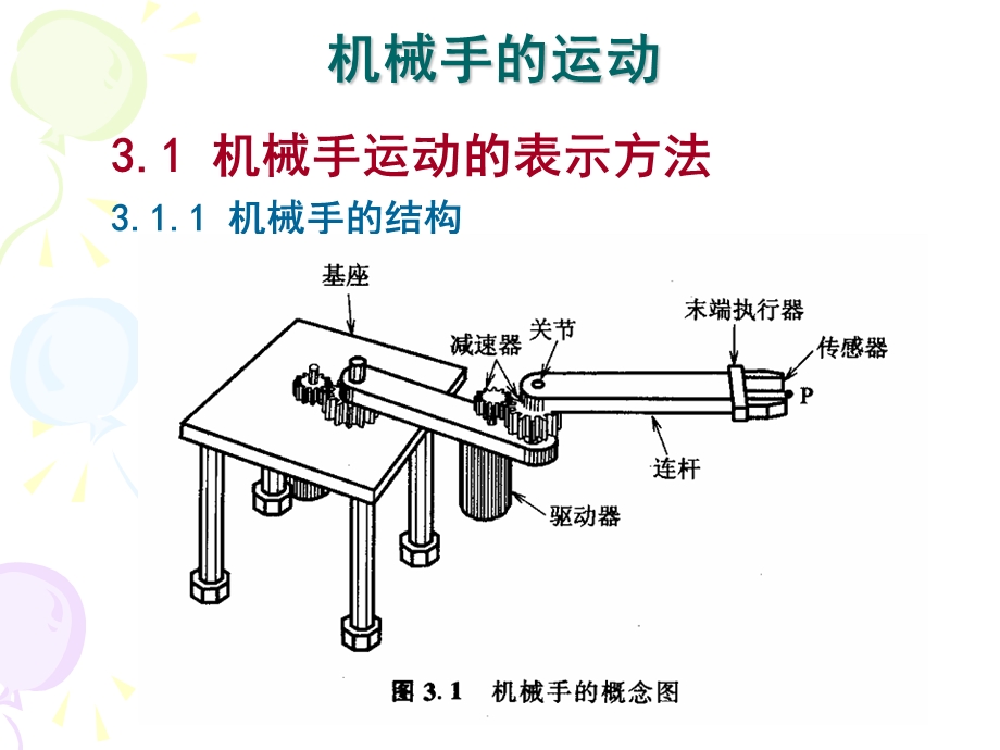 机器人概论第三章机械手的运动.ppt_第2页