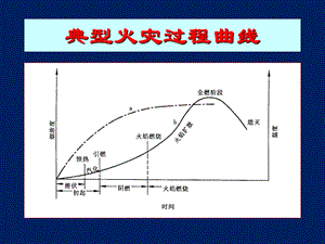 火灾探测器选择原则.ppt