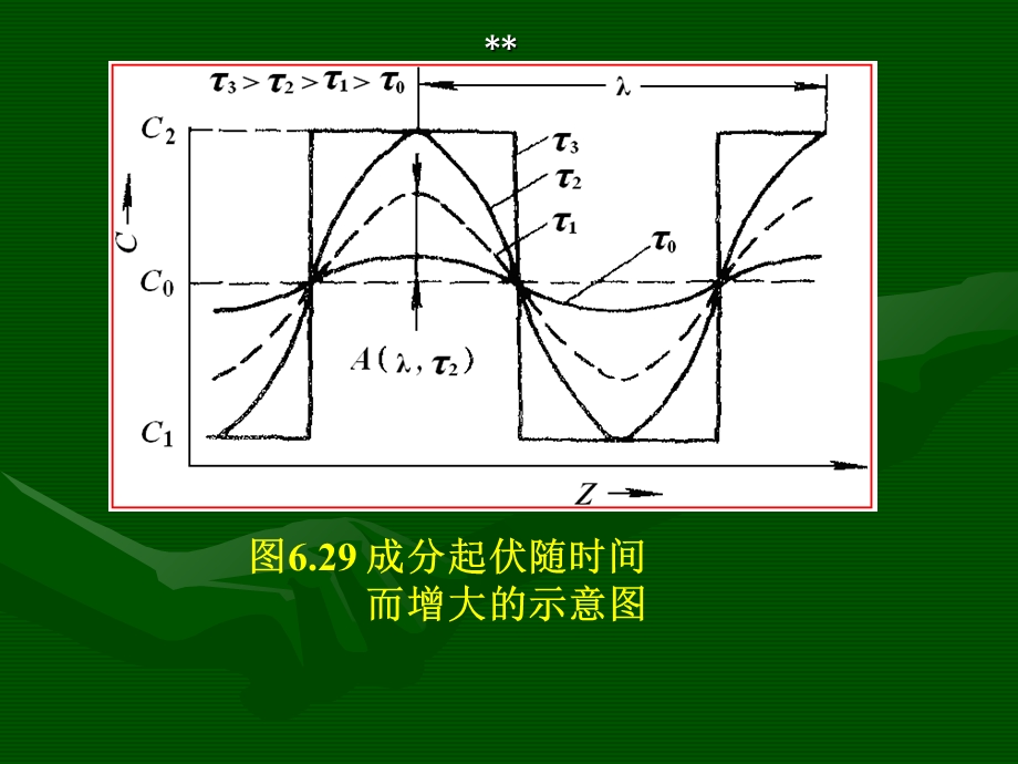 材料科学基础第9章附.ppt_第2页