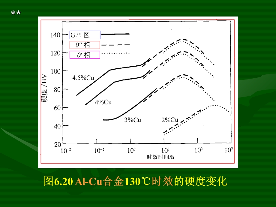 材料科学基础第9章附.ppt_第3页