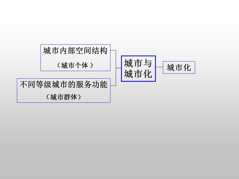 2.1城市内部空间结构.ppt_第1页