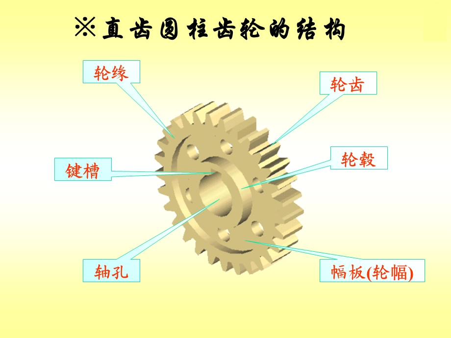 机械制图-齿轮及键的画法.ppt_第2页