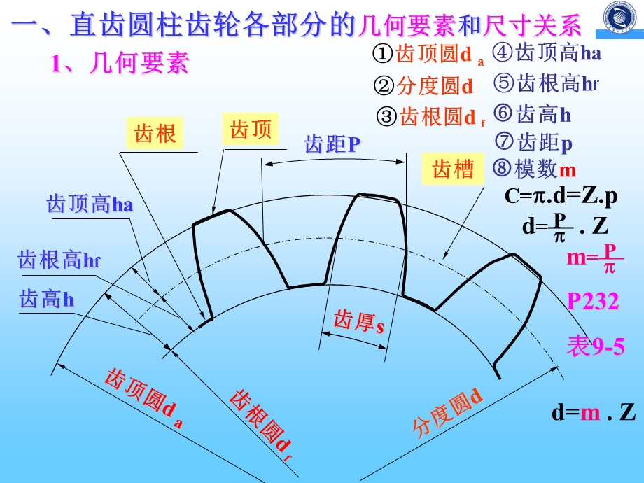 机械制图-齿轮及键的画法.ppt_第3页