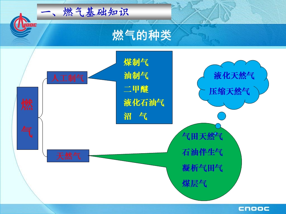 生产工艺流程及运营管理.ppt_第3页