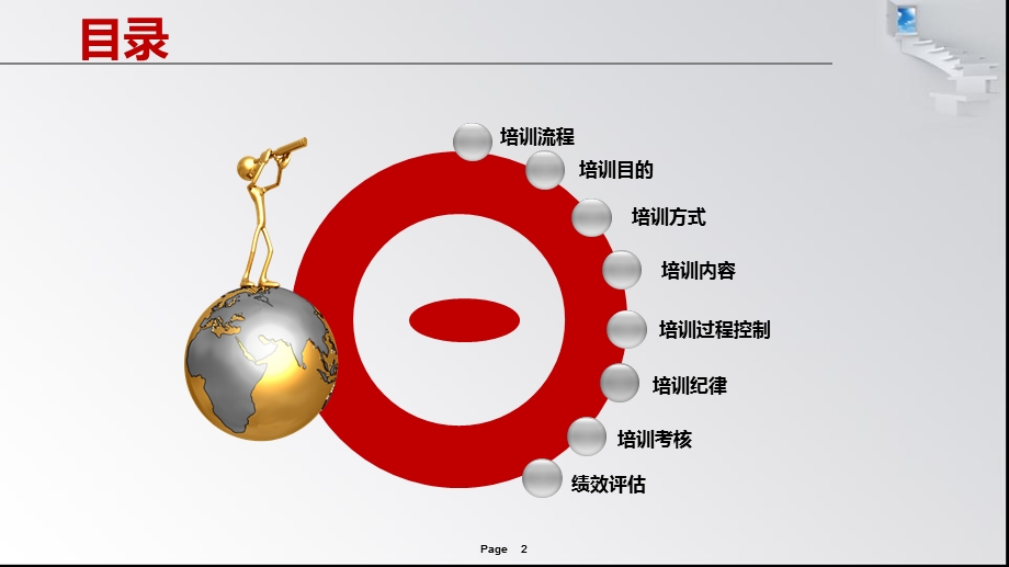 新员工培训计划书.ppt_第2页