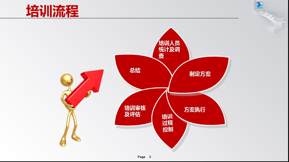 新员工培训计划书.ppt_第3页