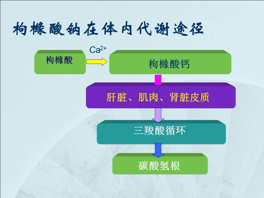 枸橼酸抗凝在血液净化中的应用迟红丽.ppt_第3页