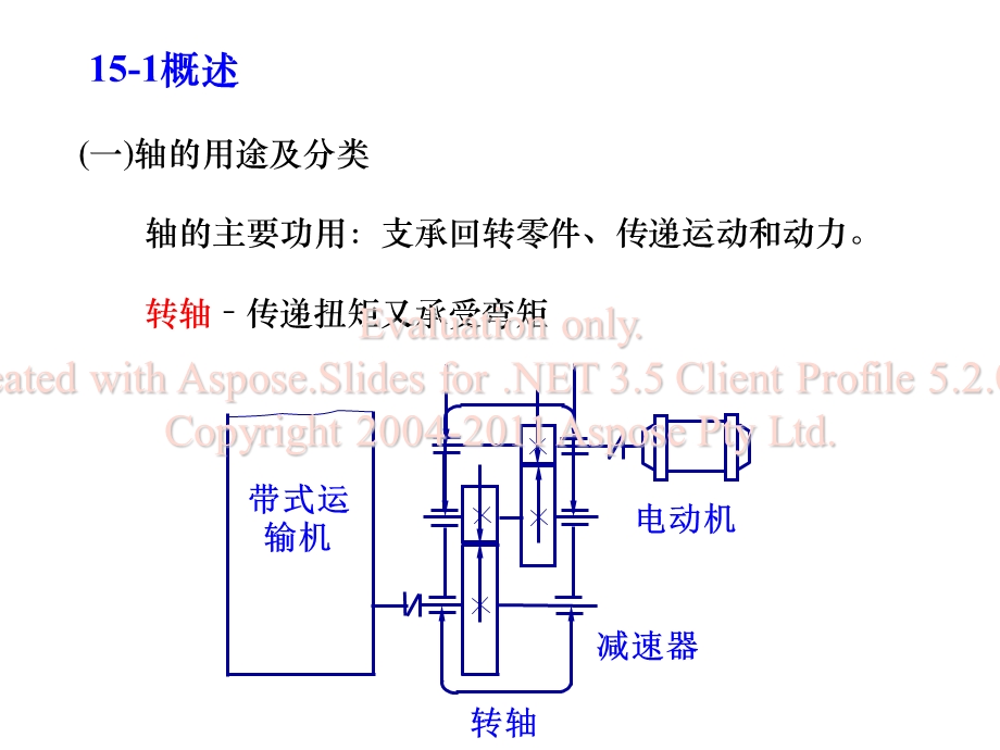 机械设计第十五章.ppt_第1页