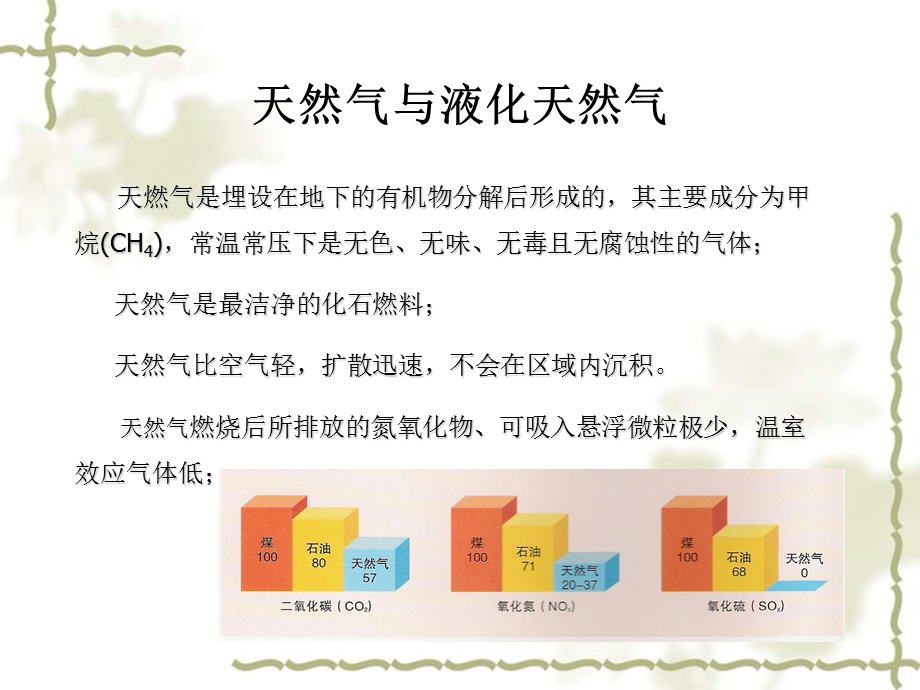 液化天然气技术与应用.ppt_第3页