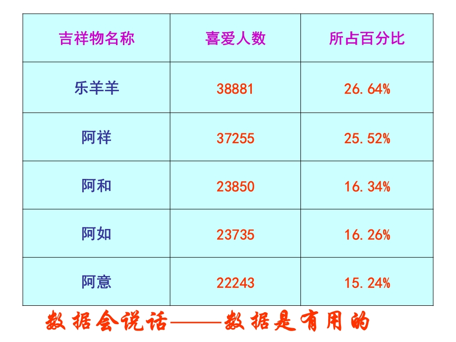 数学下册数据的收.ppt_第2页