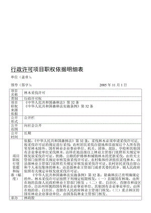 行政许可项目职权依据明细表.doc