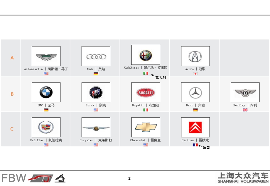 汽车及零部件品牌LOGO汇总.ppt_第2页