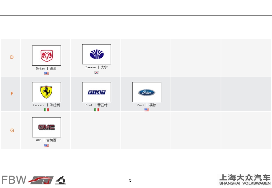 汽车及零部件品牌LOGO汇总.ppt_第3页