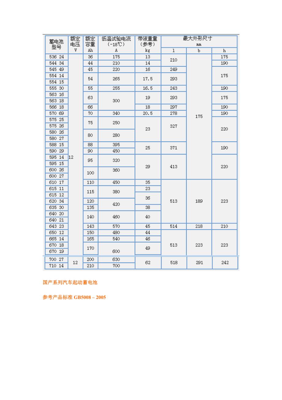 蓄电池型号知识.doc_第3页