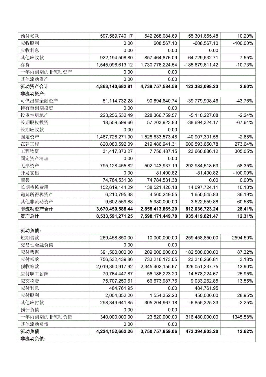 财务报表分析作业四.doc_第2页