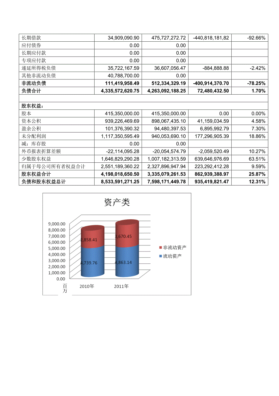 财务报表分析作业四.doc_第3页