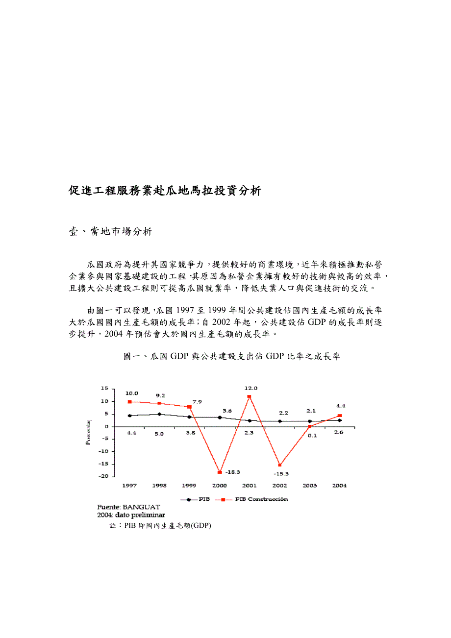 促进工程服务业赴瓜地马拉投资分析.doc_第1页