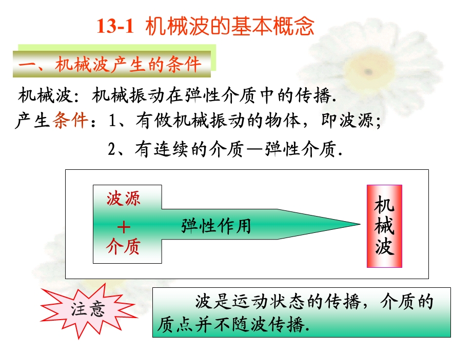 机械波波动方程.ppt_第3页